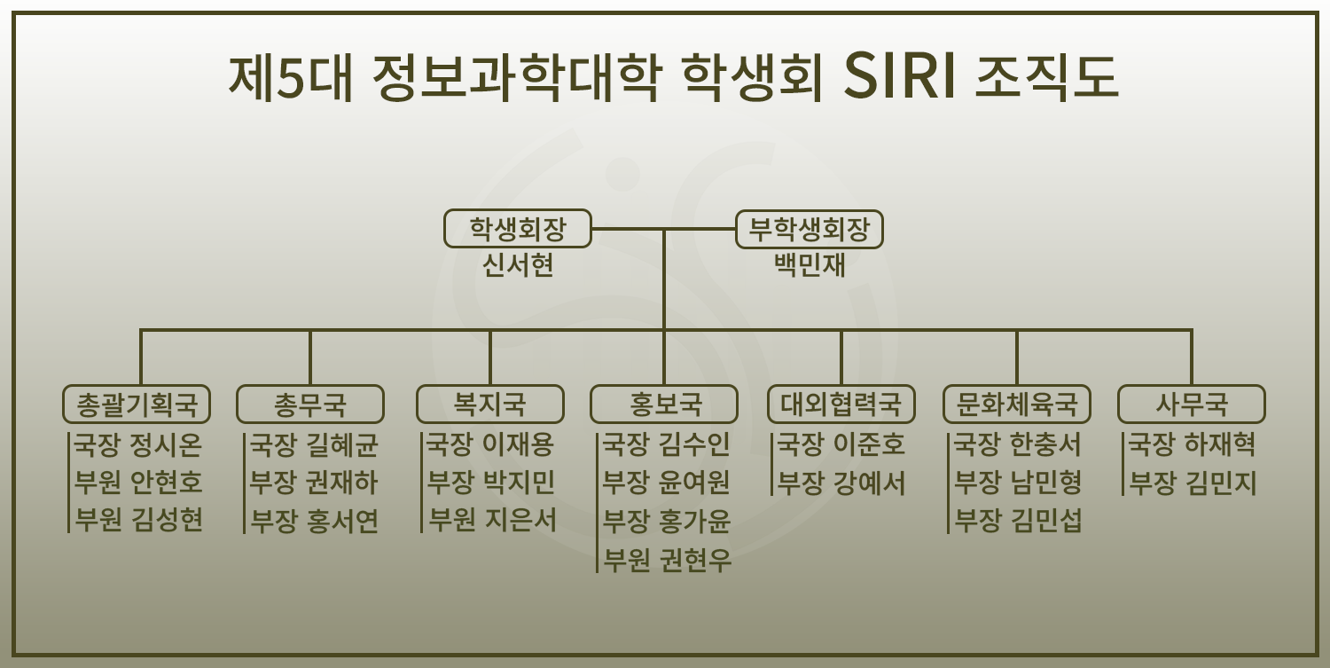 조직도